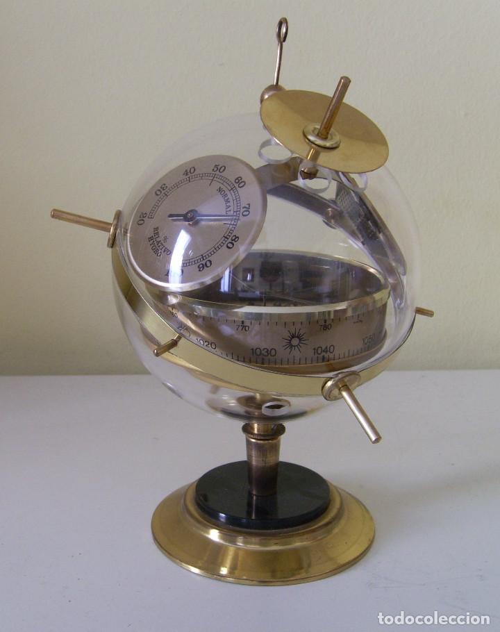 Barómetro Sputnik